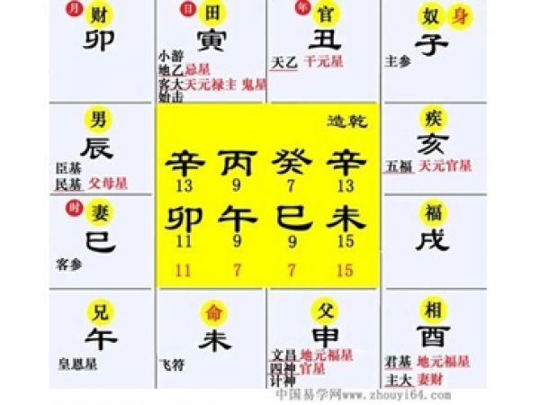 太乙命術